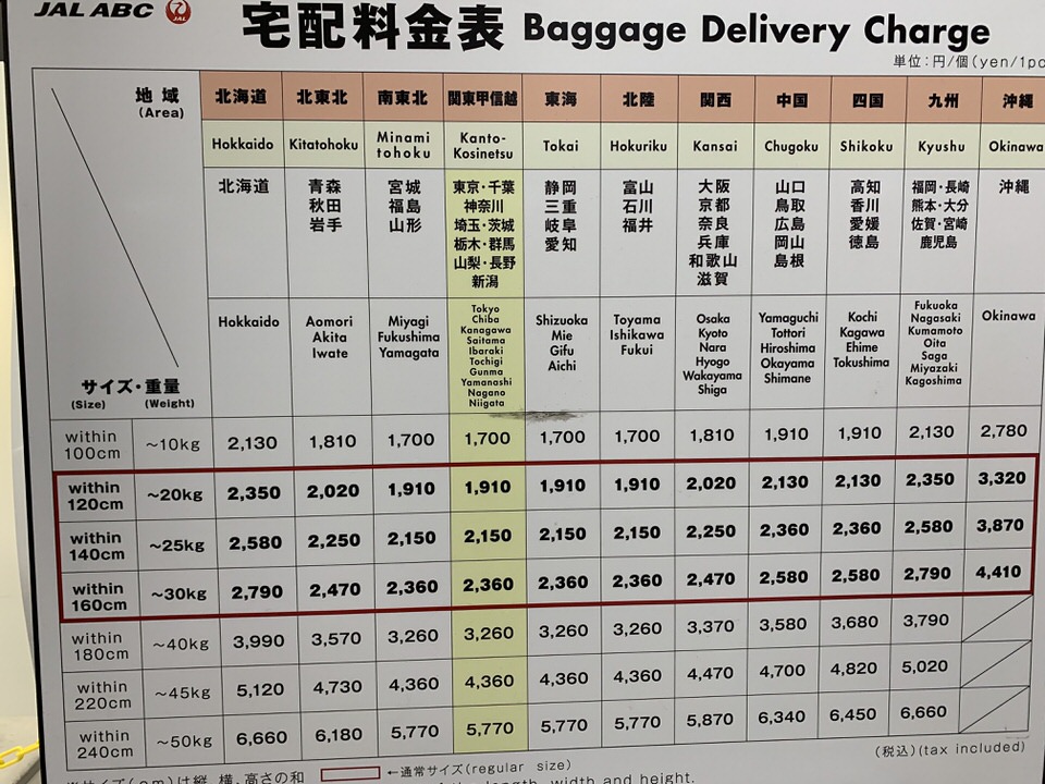 JAL ABCの送料表