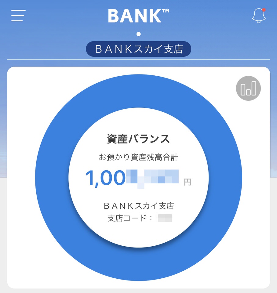 あおぞら銀行に100万円預けて1年間放置した結果