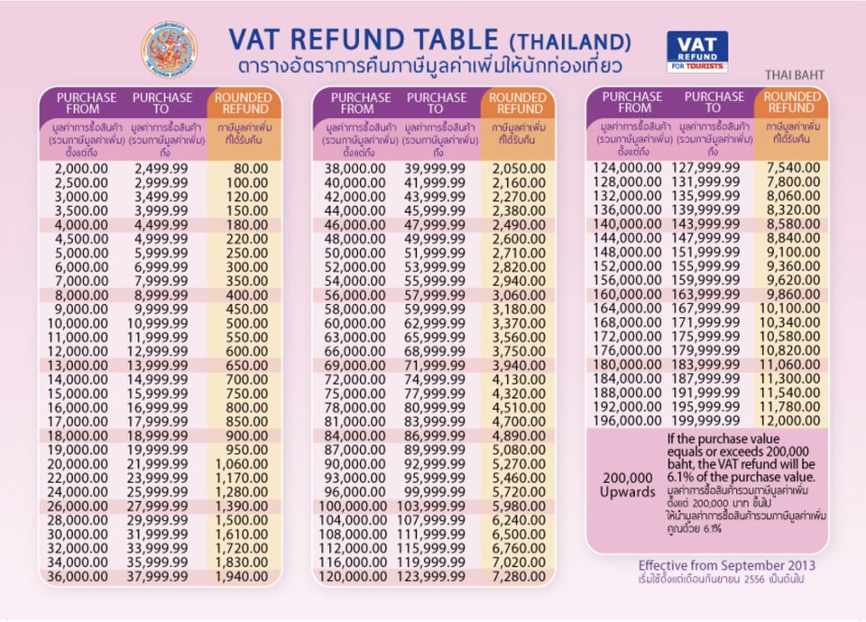 タイの免税率表