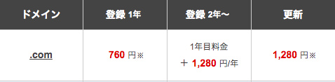 ドメイン料金表