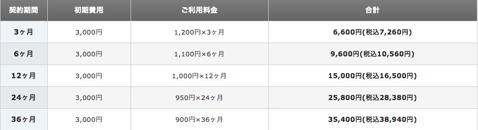 エックスサーバー料金表