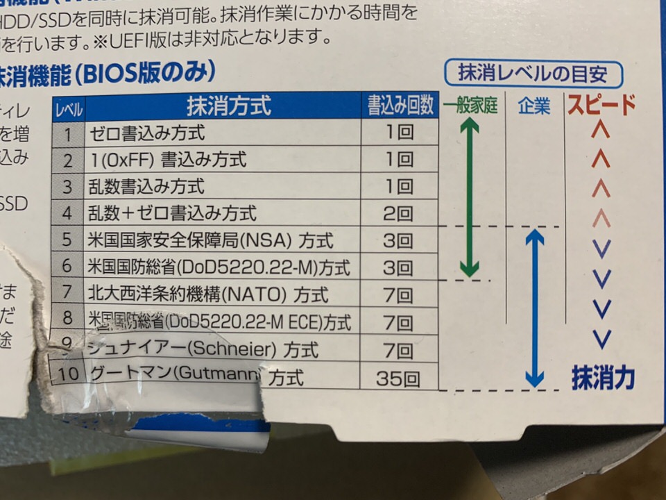 ターミネータ10+の抹消レベル